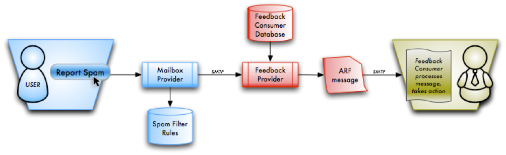 How Feedback Loops Work