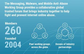 Why M3AAWG New - Header